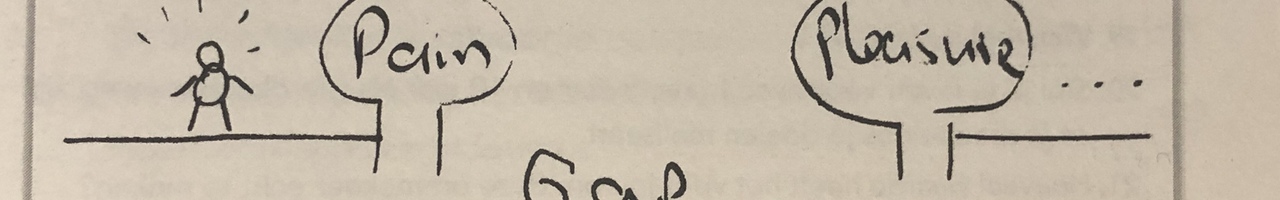 Core Action Coaching