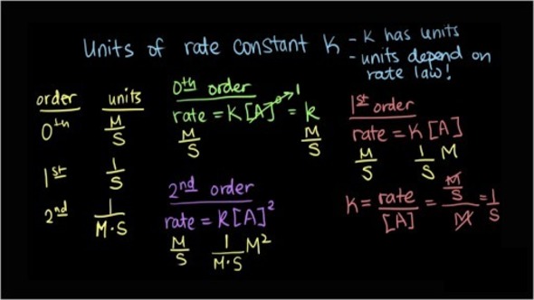 Video Chemistry Finding Units Of Rate Constant K Springest